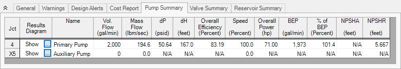 The Pump Summary tab of the Output window.